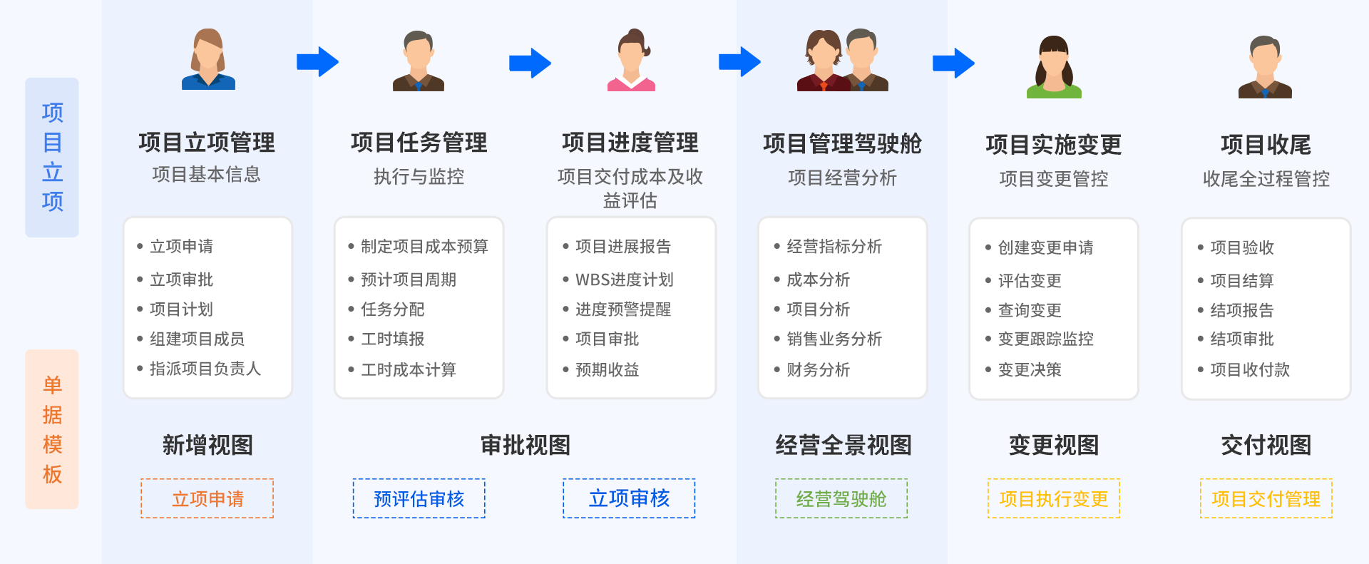 业务管理全流程与全场景