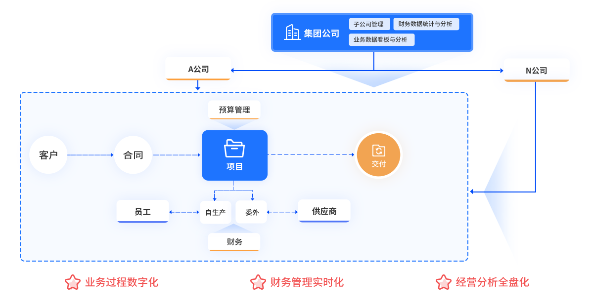 产品逻辑