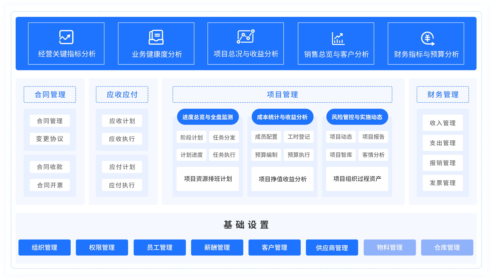 项目管理系统业务功能架构